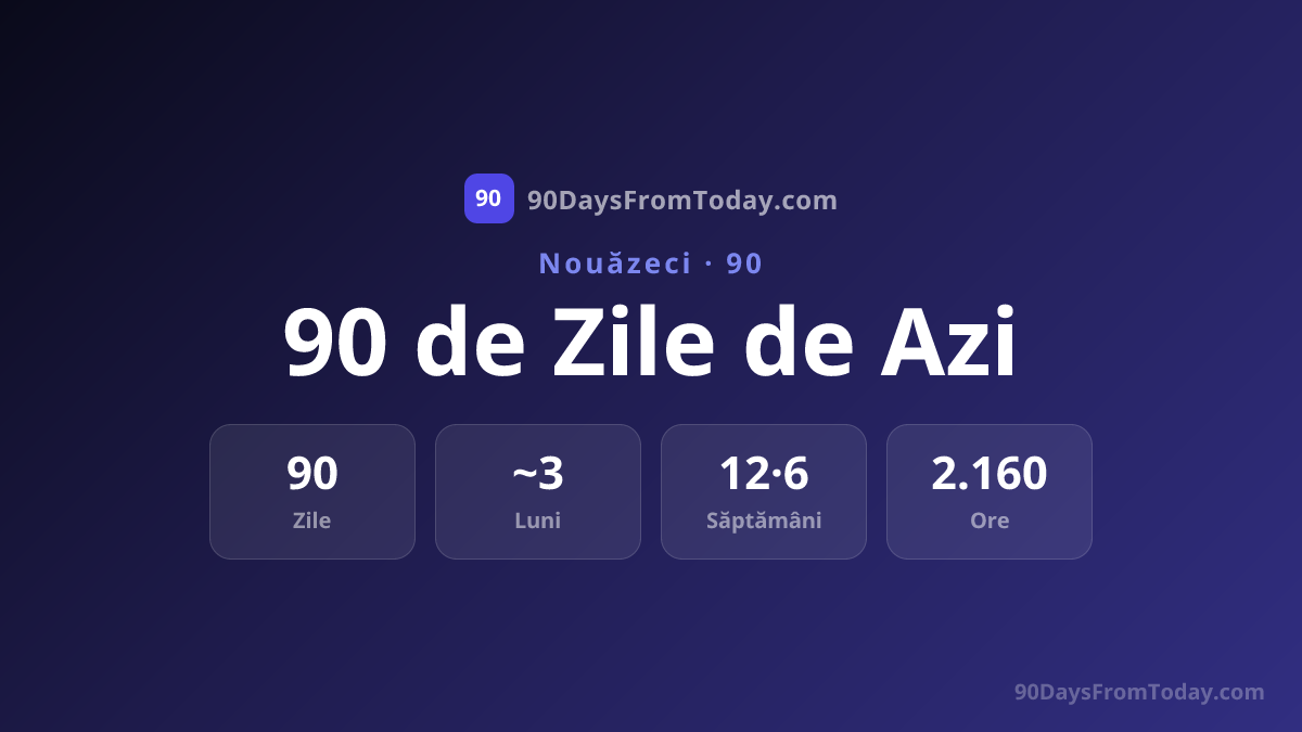90 de Zile de Azi - Ce Dată Este peste 90 de Zile?