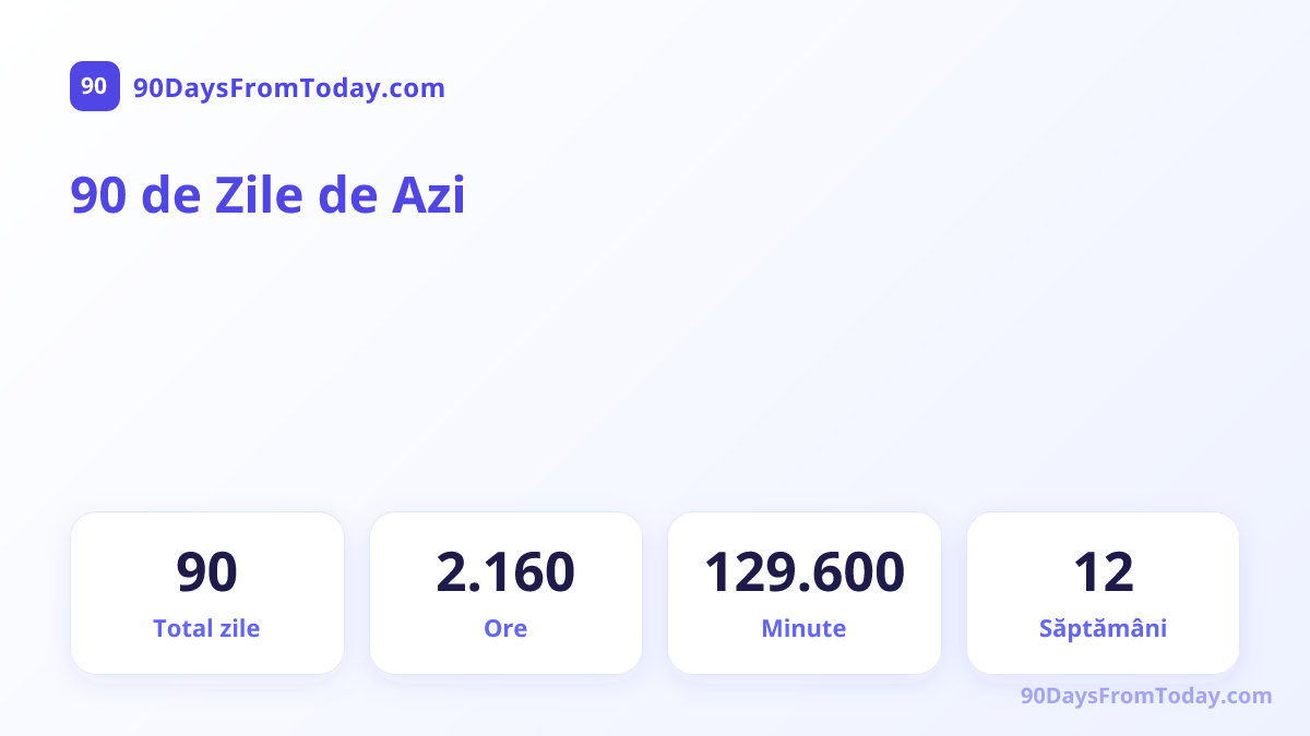 90 de Zile de Azi — Total zile, Ore, Minute