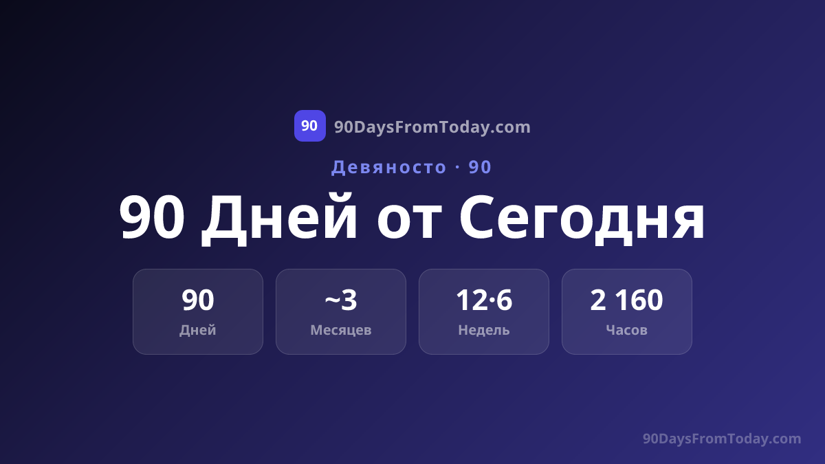 90 Дней от Сегодня - Какая Дата Будет Через 90 Дней?