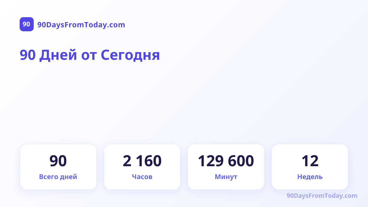 90 Дней от Сегодня — Всего дней, Часов, Минут
