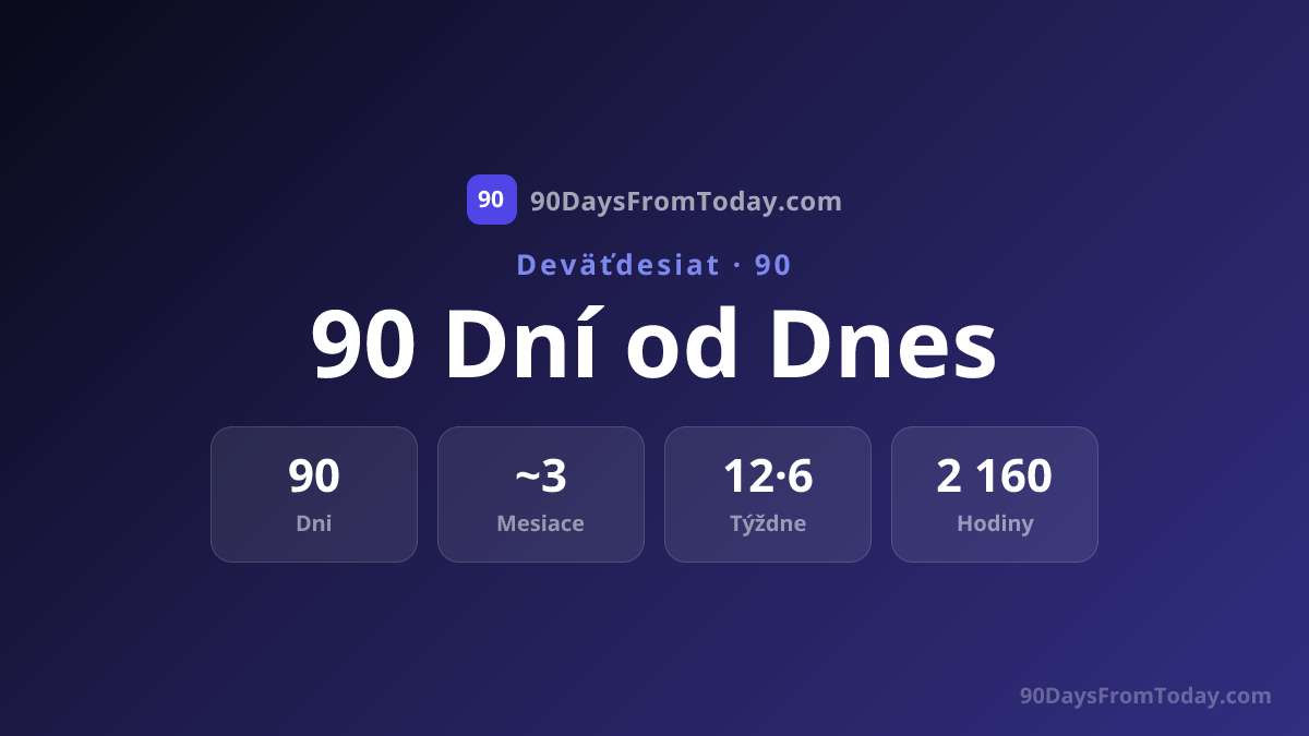 90 Dní od Dnes - Aký Dátum Bude o 90 Dní?