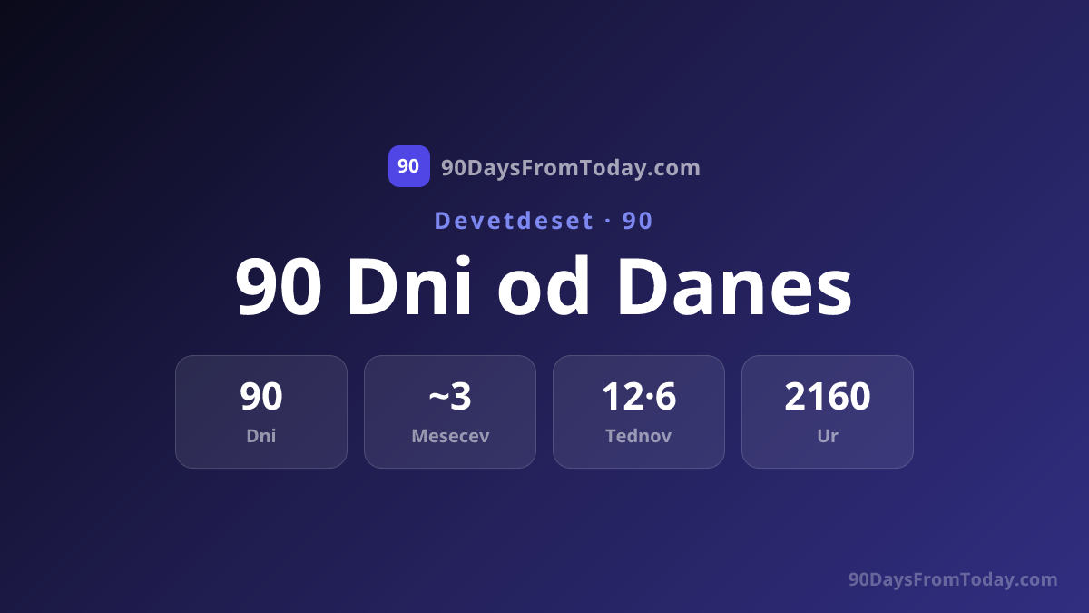90 Dni od Danes - Kateri Datum Je Čez 90 Dni?