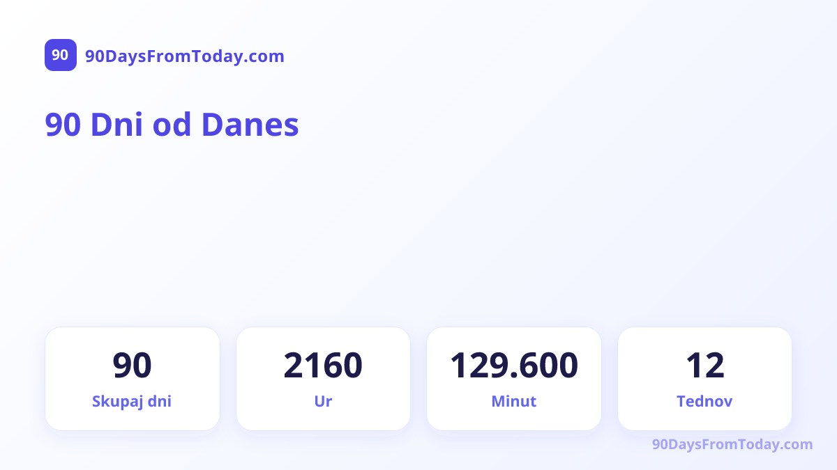 90 Dni od Danes — Skupaj dni, Ur, Minut