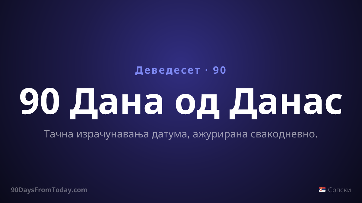 90 Дана од Данас — Тачна израчунавања датума, ажурирана свакодневно.