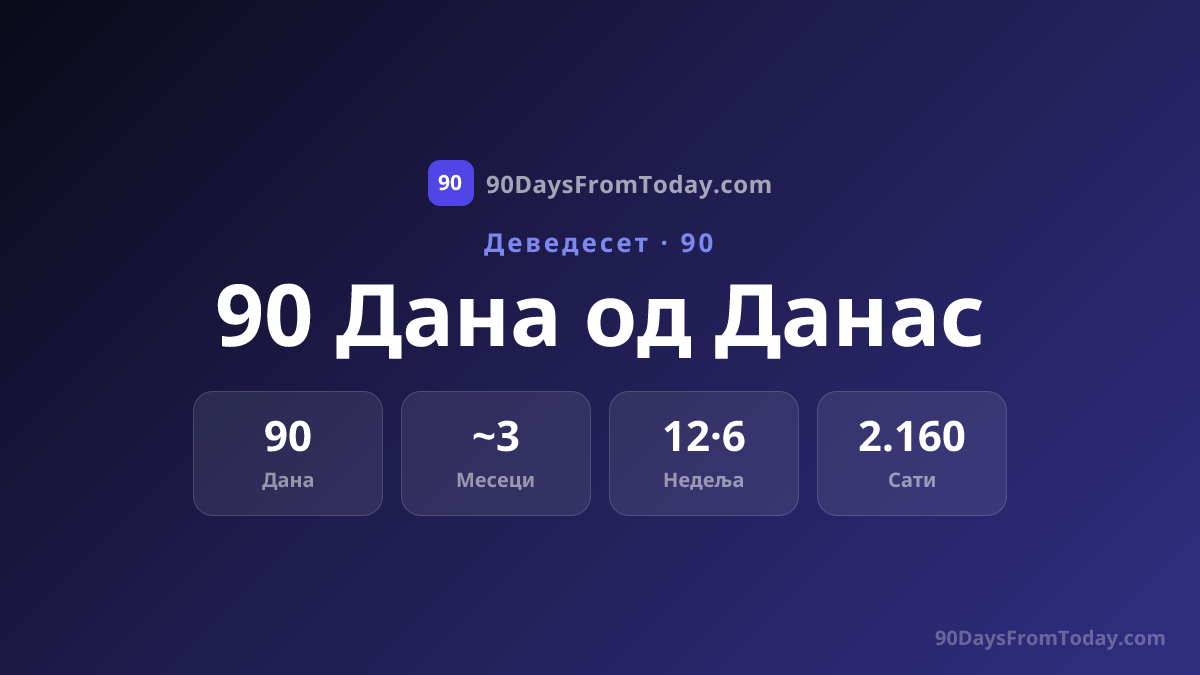 90 Дана од Данас - Који је Датум за 90 Дана?