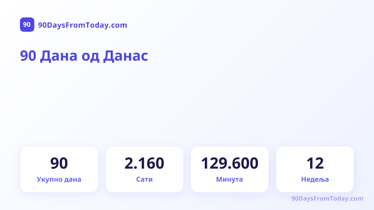 90 Дана од Данас — Укупно дана, Сати, Минута