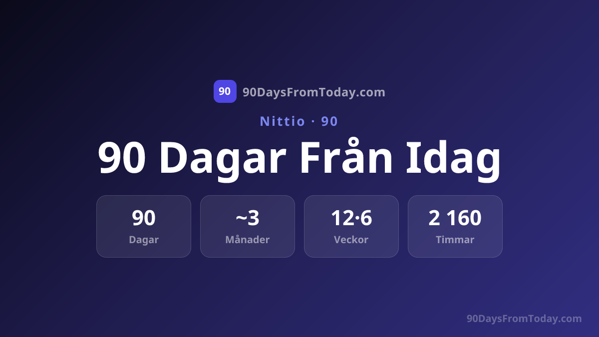 90 Dagar Från Idag - Vilket Datum Är Om 90 Dagar?