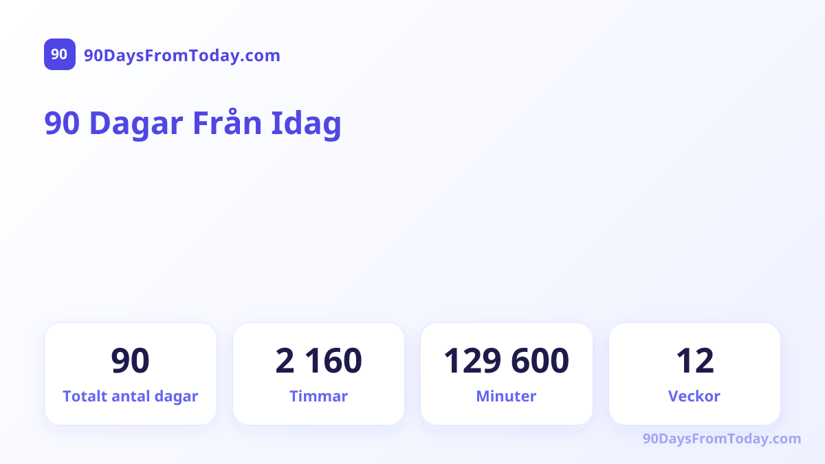 90 Dagar Från Idag — Totalt antal dagar, Timmar, Minuter