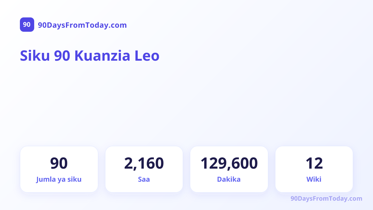 Siku 90 Kuanzia Leo — Jumla ya siku, Saa, Dakika