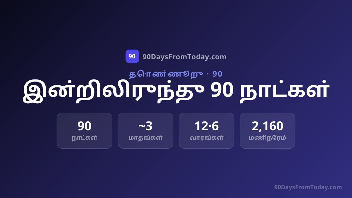 இன்றிலிருந்து 90 நாட்கள் கழித்து எந்த தேதி?