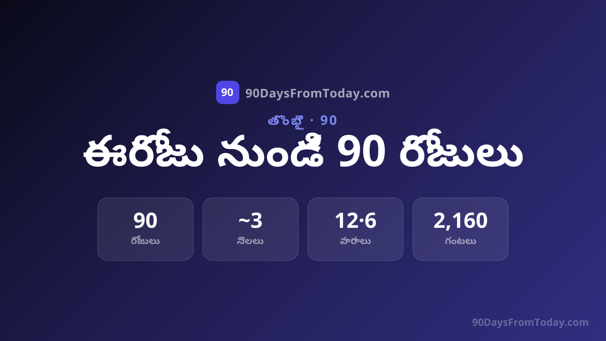 ఈరోజు నుండి 90 రోజుల తర్వాత ఏ తేదీ?