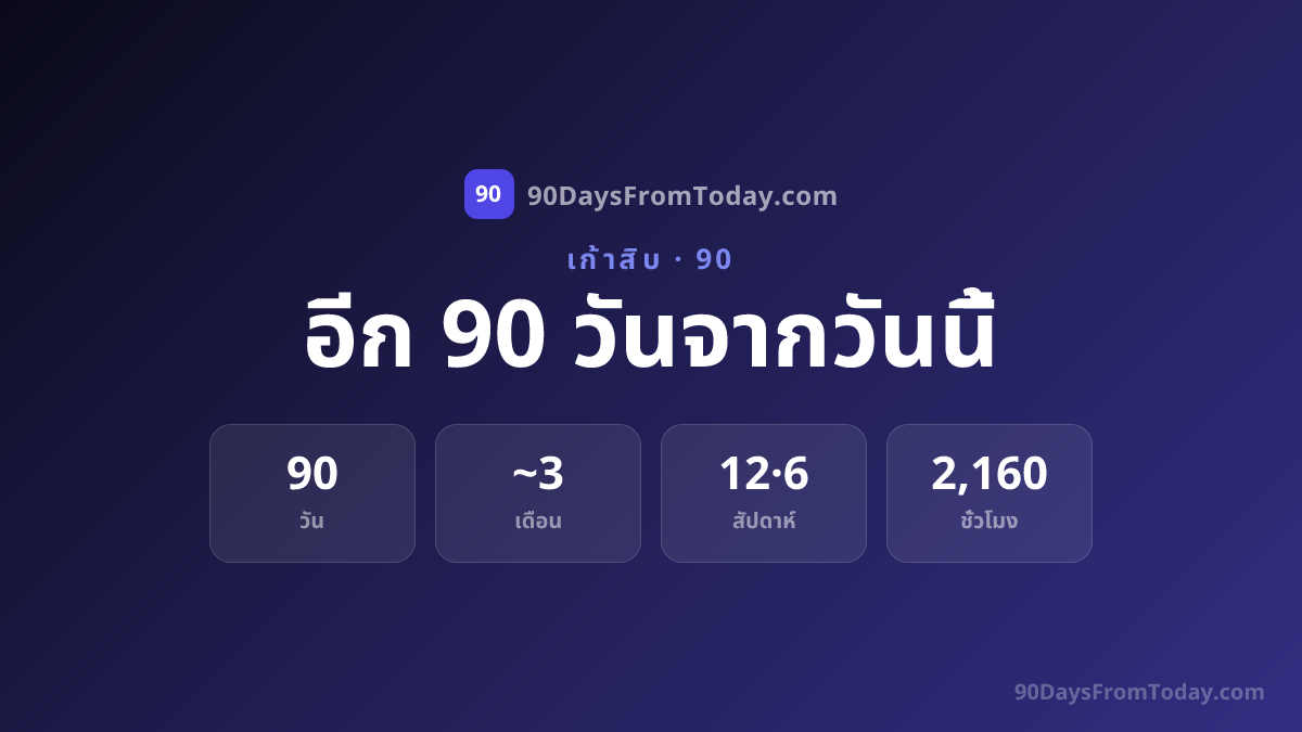 อีก 90 วันจากวันนี้คือวันที่เท่าไร