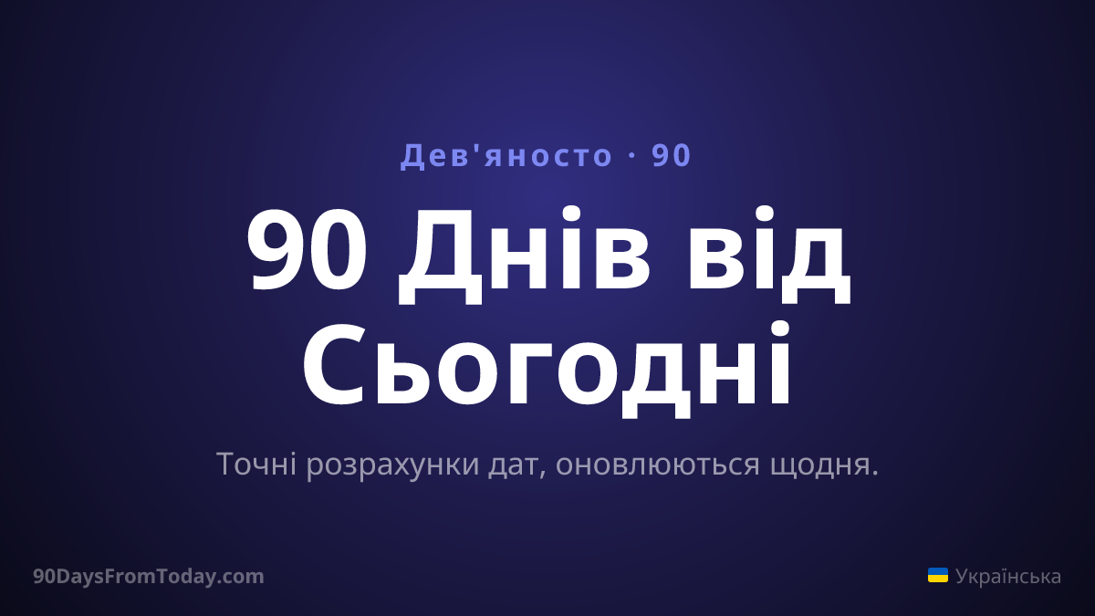 90 Днів від Сьогодні — Точні розрахунки дат, оновлюються щодня.