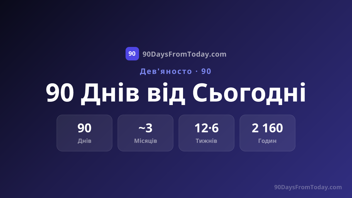 90 Днів від Сьогодні - Яка Дата Буде за 90 Днів?