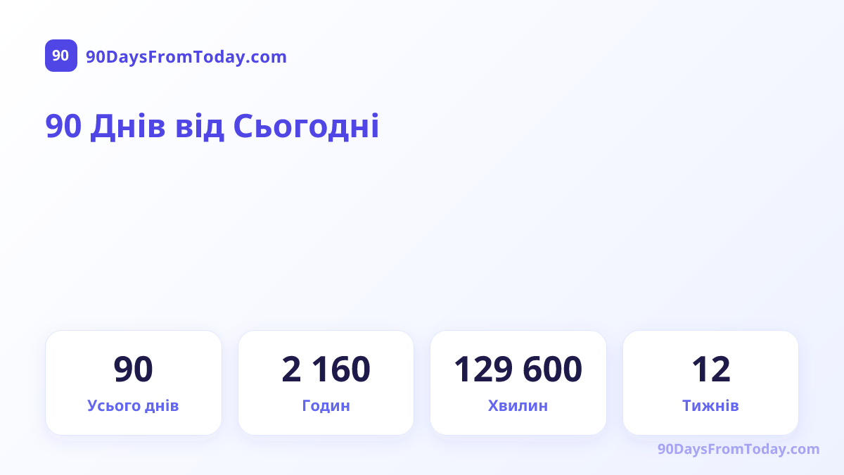 90 Днів від Сьогодні — Усього днів, Годин, Хвилин