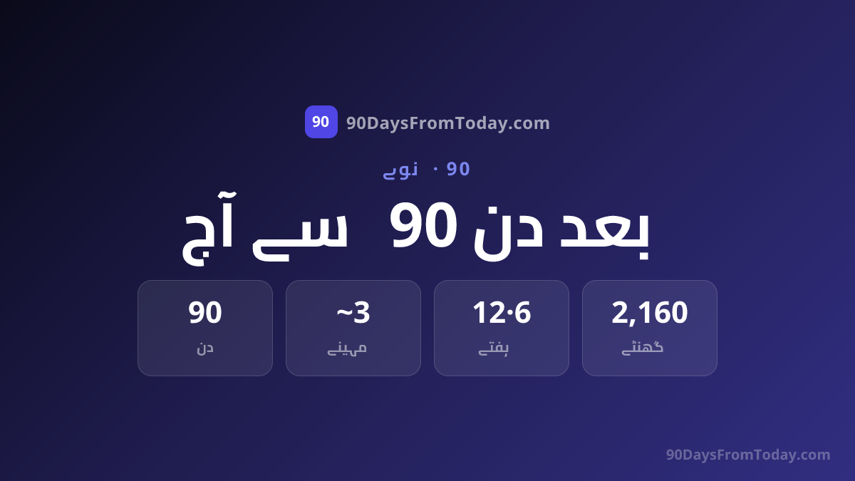 آج سے 90 دن بعد کون سی تاریخ ہوگی؟