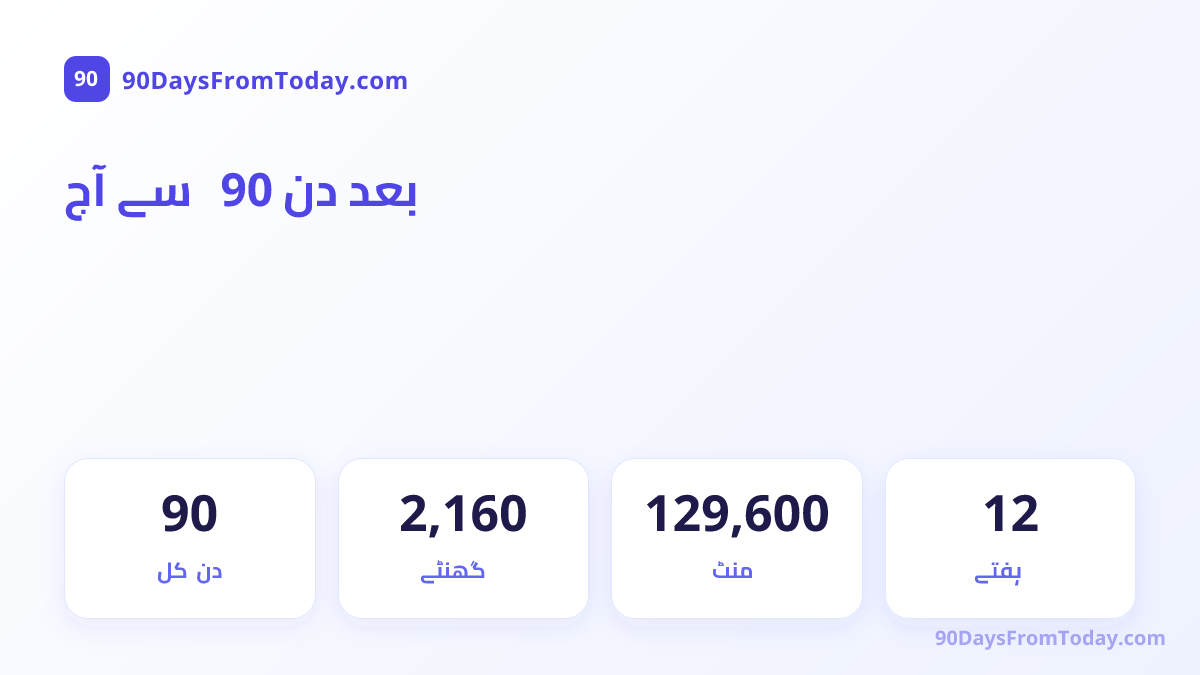 آج سے 90 دن بعد — کل دن, گھنٹے, منٹ