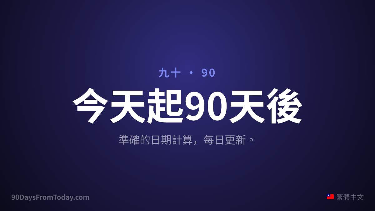 今天起90天後 — 準確的日期計算，每日更新。