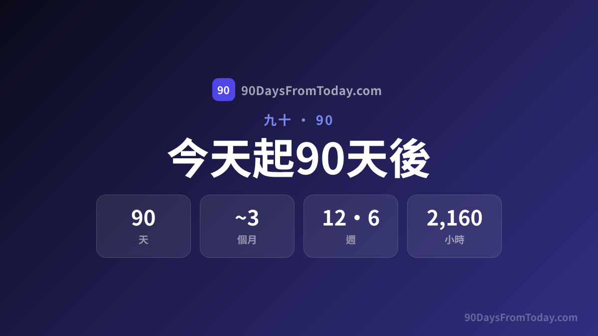 今天起90天後是幾月幾號？