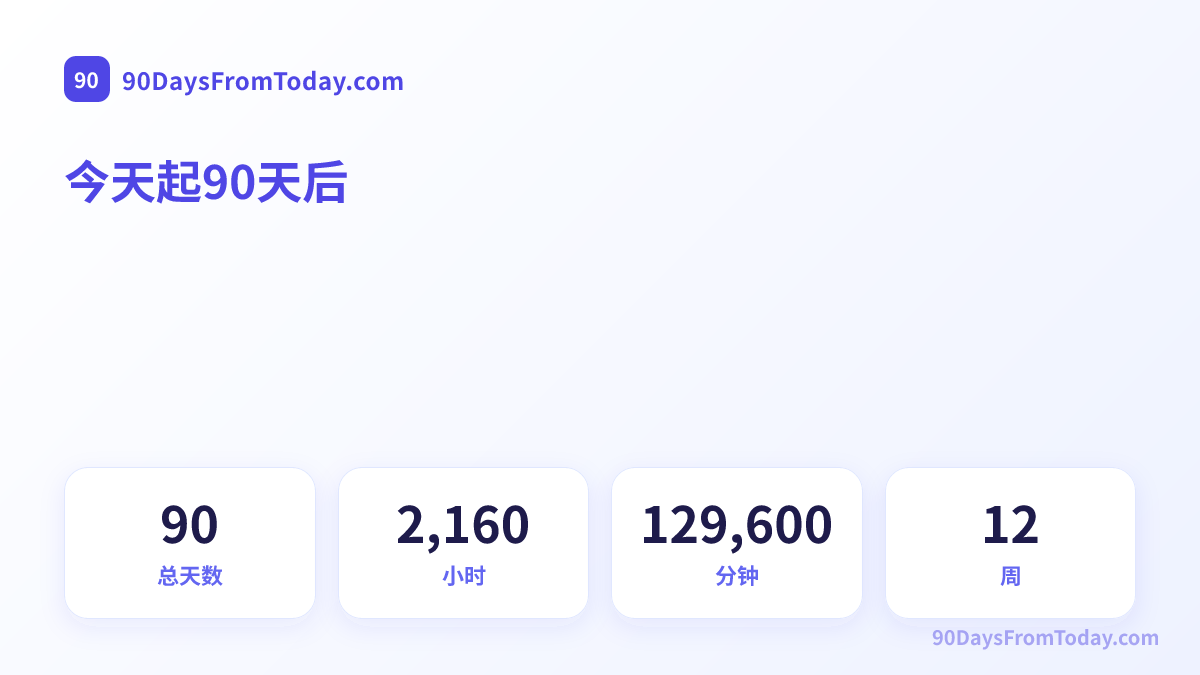 今天起90天后 — 总天数, 小时, 分钟
